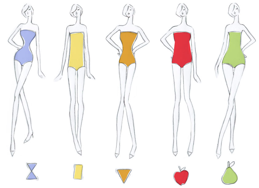 what is my body type, what is my body type quiz, what body type am I, pear body type, apple body type, rectangle body type, triangle body type, hourglass body type, women's body types