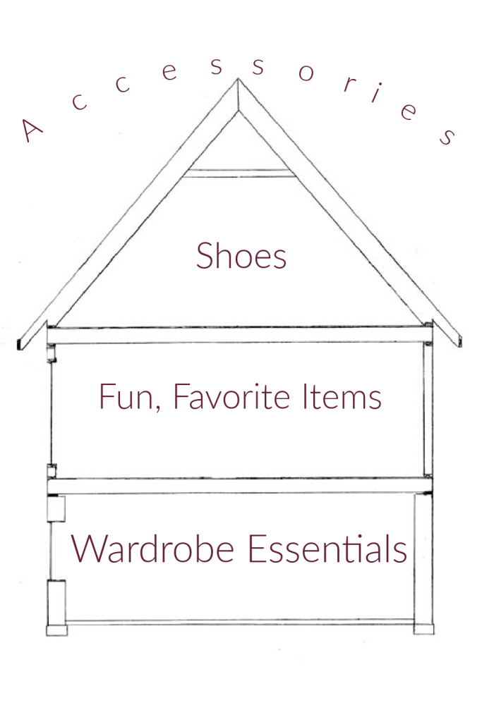 How to build a wardrobe, how to create a wardrobe, wardrobe essentials, wardrobe essentials for men, wardrobe essentials men, wardrobe essentials for women, wardrobe essentials women